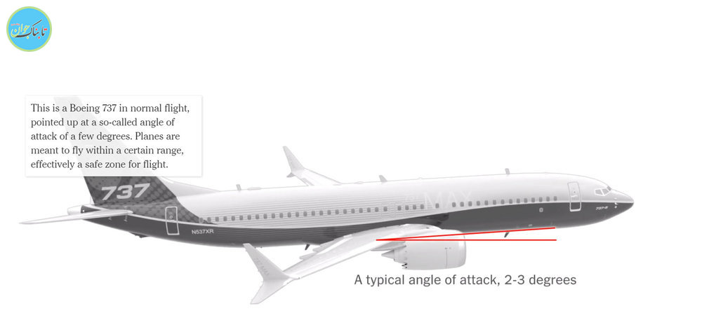 نظر کارشناسان فنی درباره چرایی سقوط بوئینگ ۷۳۷ مکس