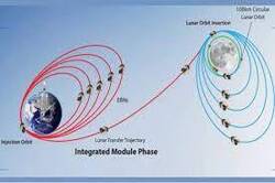 فضاپیمای چاندرایان۳ مدار حرکتش را ارتقا داد