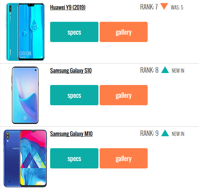 ۱۰ گوشی پرطرفدار این هفته (۱۷ بهمن)