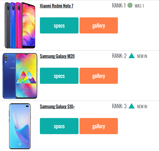 ۱۰ گوشی پرطرفدار این هفته (۱۷ بهمن)