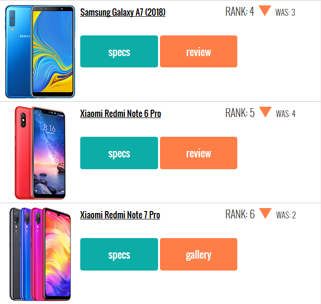 ۱۰ گوشی پرطرفدار این هفته (۱۷ بهمن)