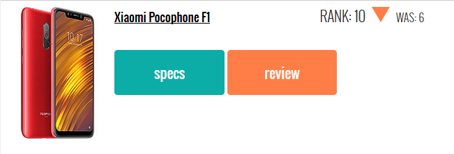 ۱۰ گوشی پرطرفدار این هفته (۱۷ بهمن)