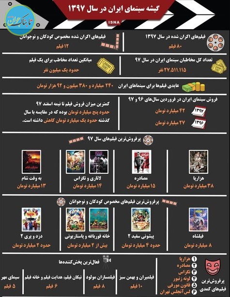 گیشه سینما در سال 97/تصویر