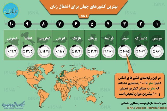 بهترین کشورهای جهان برای اشتغال زنان