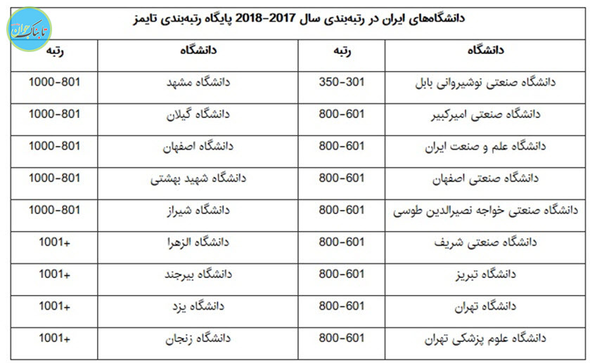دستاوردهای علمی ایران در سالی که گذشت