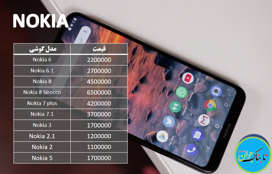 داغ ترین قیمت های تلفن همراه در بازار!