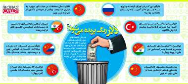 دلار رنگ پریده می شود؟