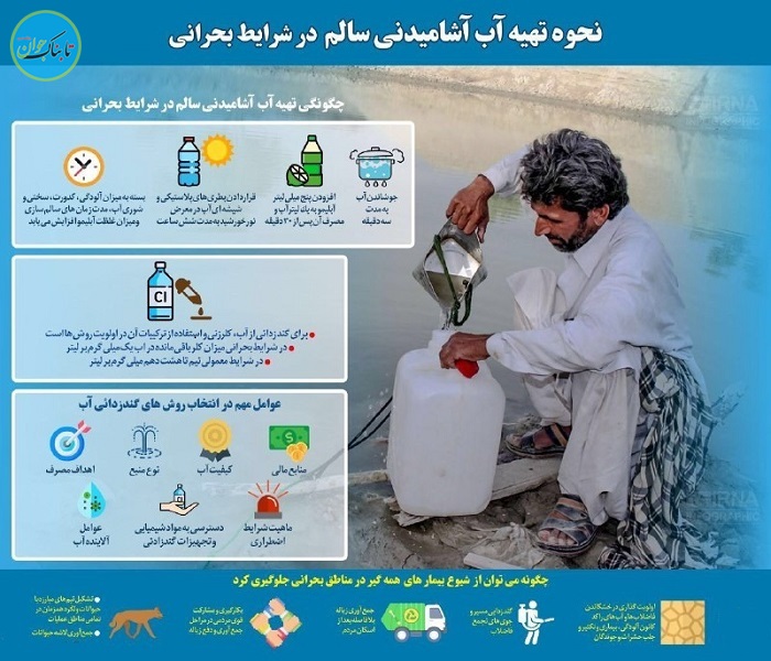 ۳ راهکار ساده تصفیه آب در شرایط بحرانی+ اینفوگرافیک