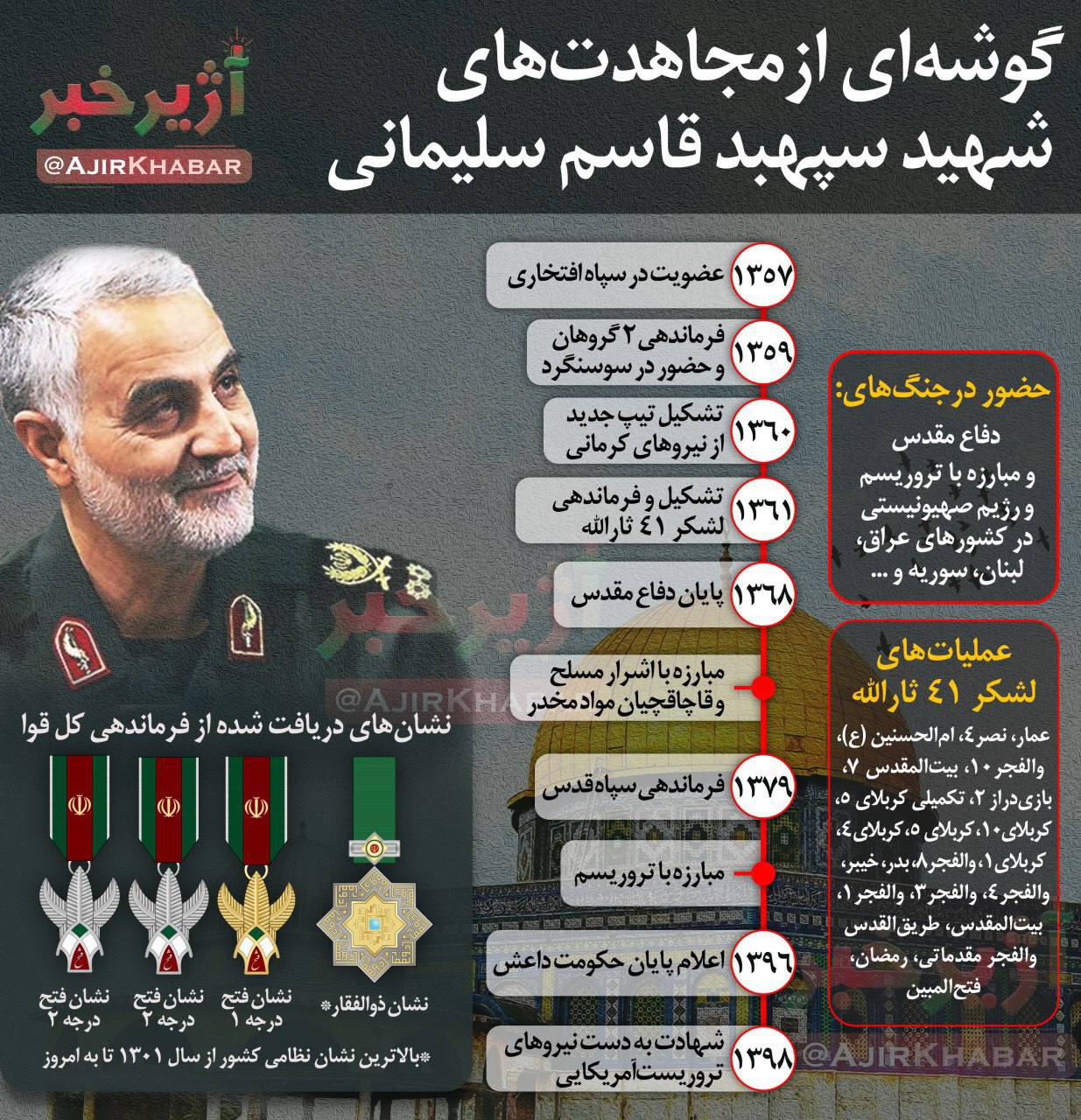 زندگی سردار شهید قاسم سلیمانی در یک نگاه