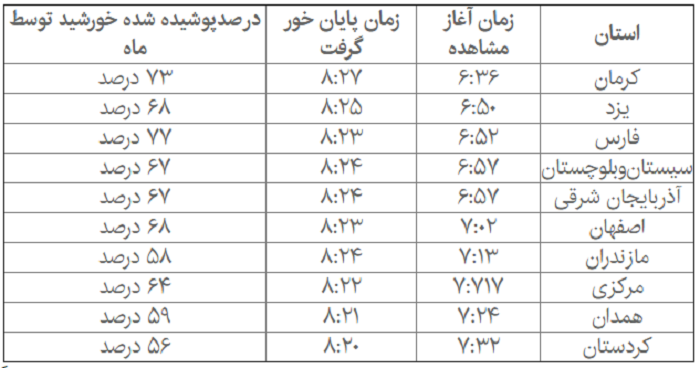 جدول زمانی خورشید گرفتگی