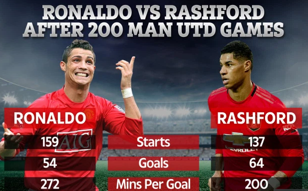 رکورد گلزنی رونالدو شکسته شد + عکس رکورد گلزنی رونالدو شکسته شد + عکس