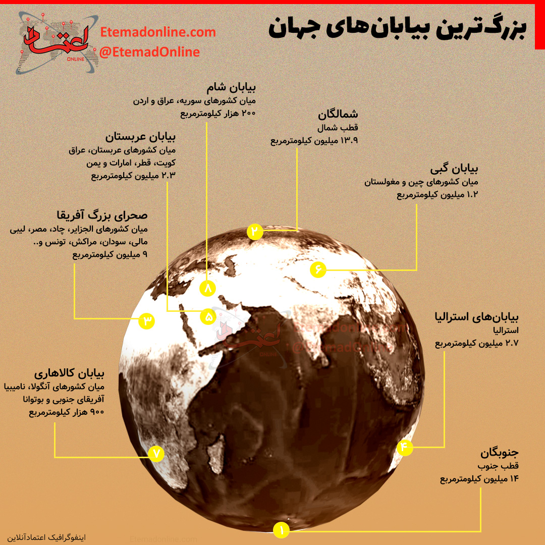 اینفوگرافیک بزرگ‌ترین بیابان‌های جهان 