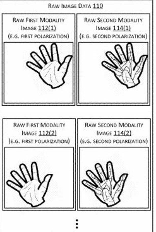 اسکن کف دست جایگزین کارت خرید!