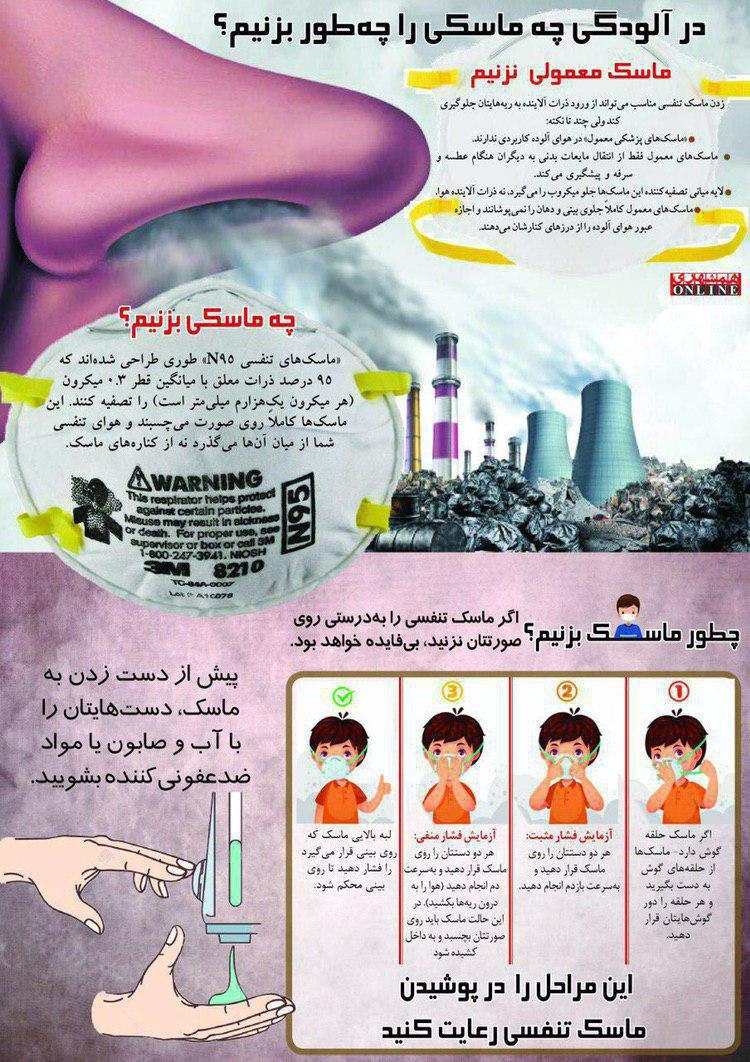 اینفوگرافیک نوع ماسک در آلودگی هوا
