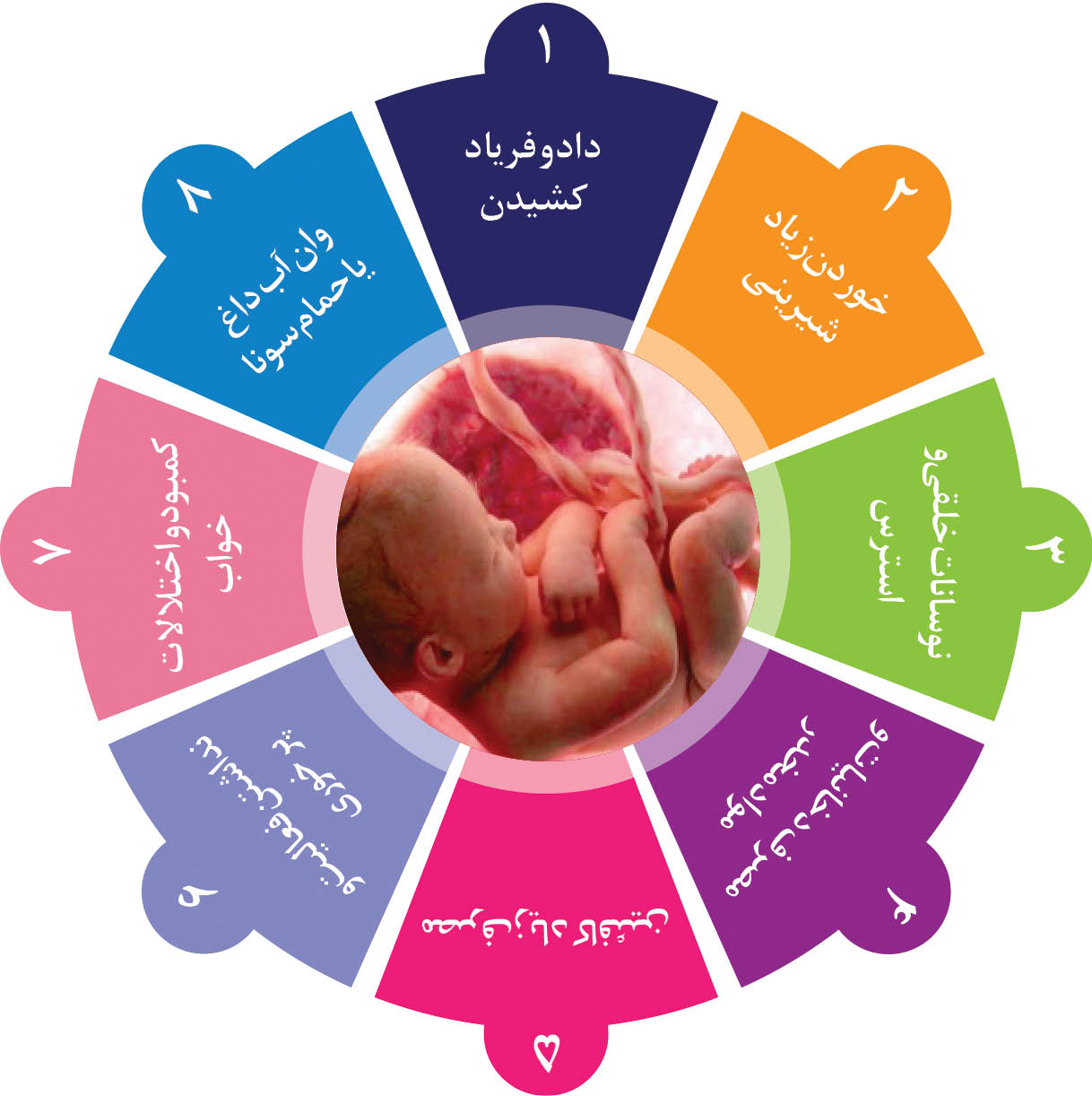 ۸ رفتار مادر که تاثیر بدی روی جنین دارد