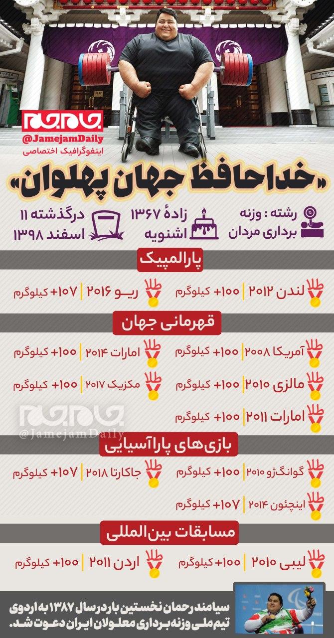 افتخارات جهان پهلوان سیامند رحمان در یک‌ نگاه