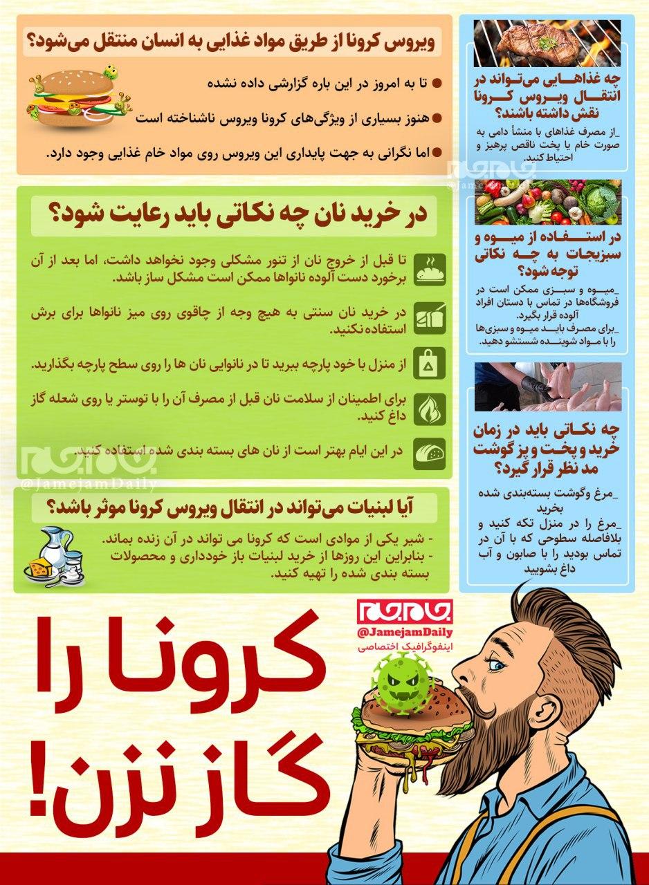 کرونا را گاز نزن! / نکات بهداشتی در مصرف مواد غذایی