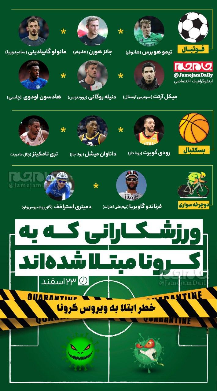 ورزشکارانی که به کرونا مبتلا شده‌اند