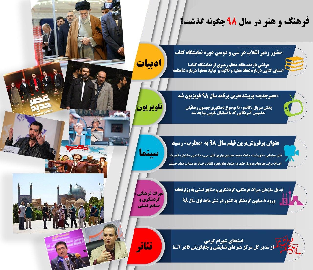 فرهنگ و هنر در سال ۹۸ چگونه گذشت؟ + اینفوگرافیک