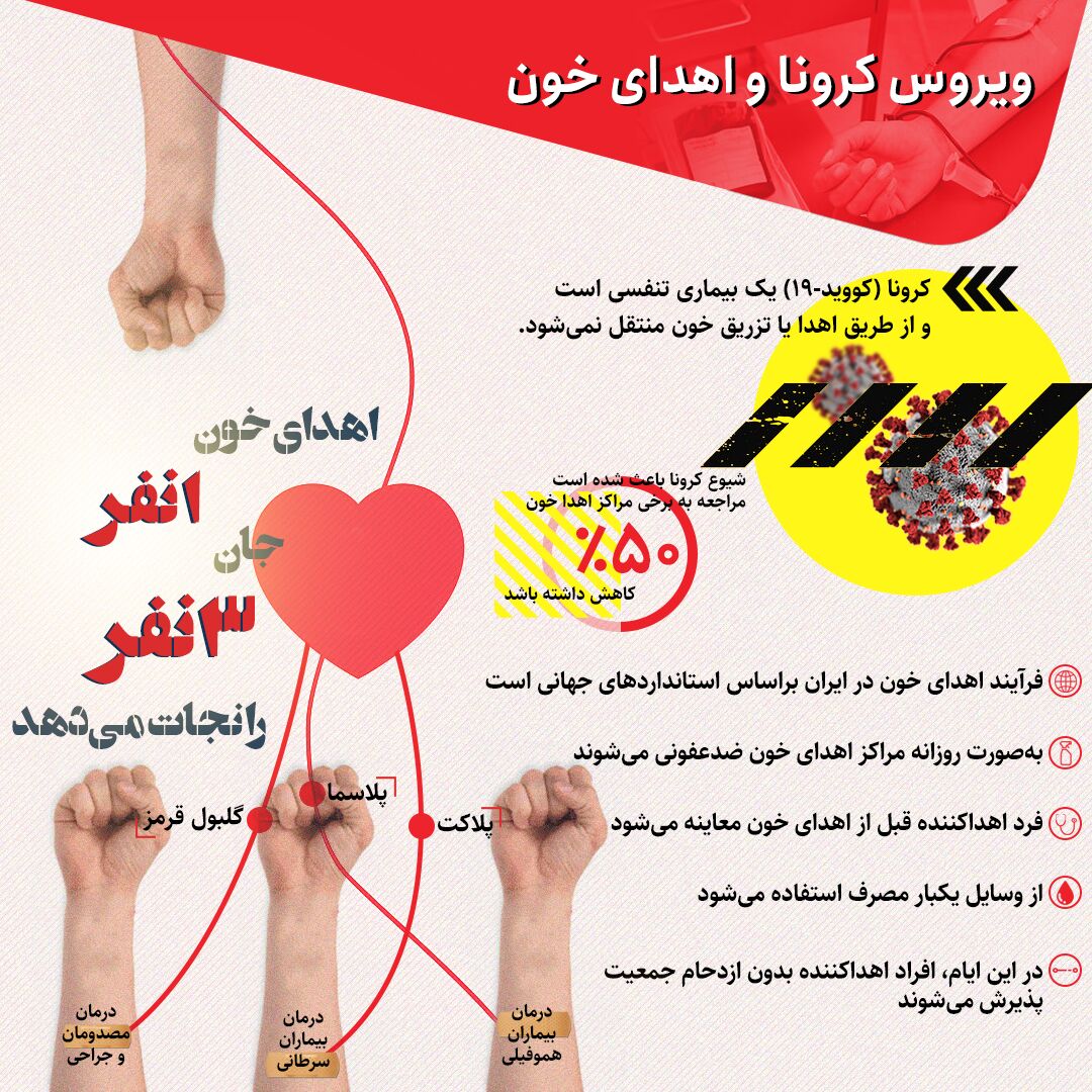 ویروس کرونا و اهدای خون