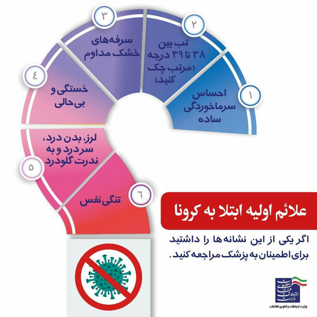 ۳ سوالی که هر ایرانی باید پاسخ آن را بداند