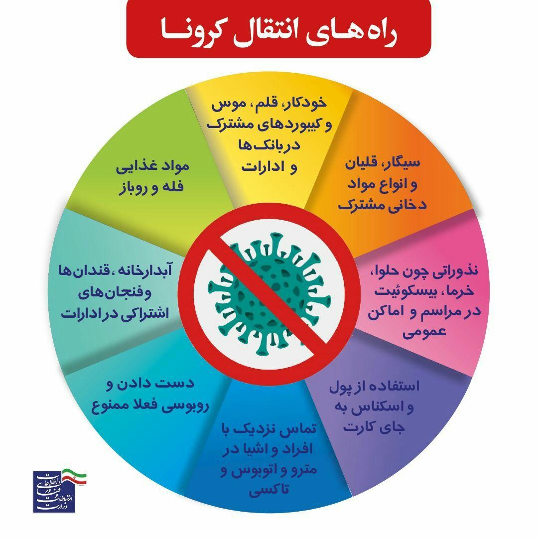 راه های انتقال کرونا