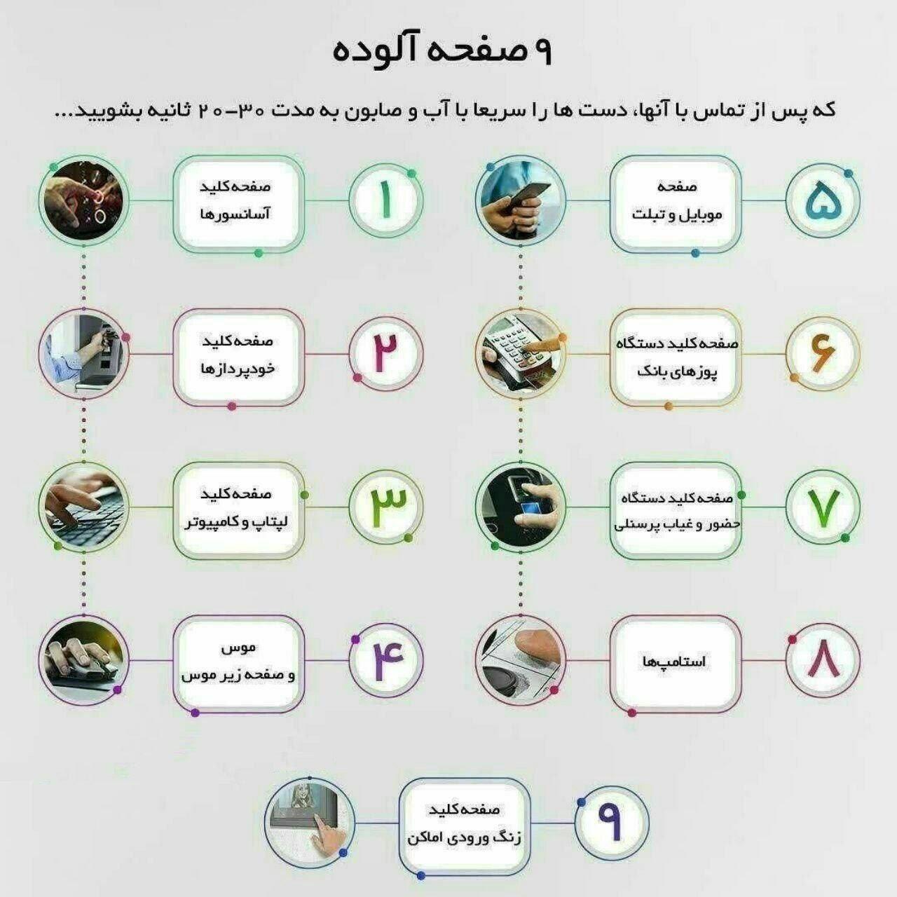 ۹ وسیله مهم که احتمال انتقال ویروس کرونا دارند ۹ وسیله مهم که احتمال انتقال ویروس کرونا دارند