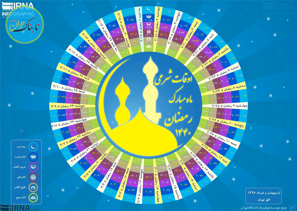 در اینفوگرافی اوقات شرعی ماه مبارک رمضان 1440
