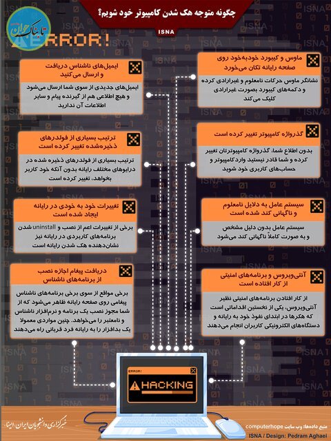 چطور بفهمیم کامپیوترمان هک شده است؟
