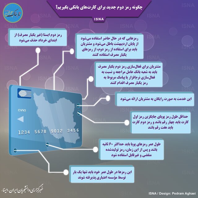 چگونه رمز دوم جدید برای کارت‌های بانکی بگیریم؟