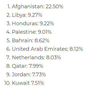 افسرده‌ترین کشور‌های جهان کدامند؟