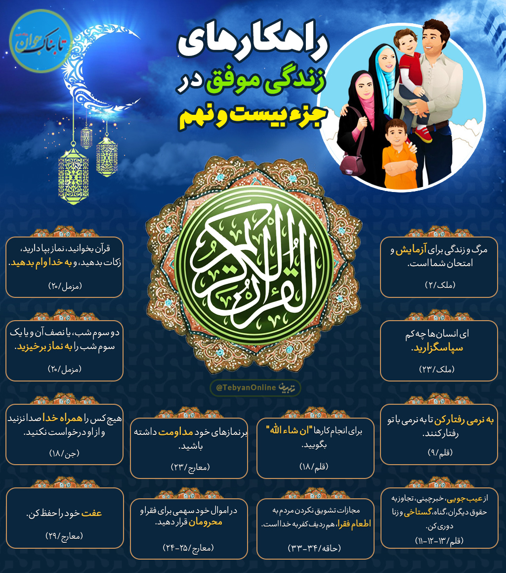 راهکار‌های زندگی موفق در جزء ۲۹ قرآن کریم