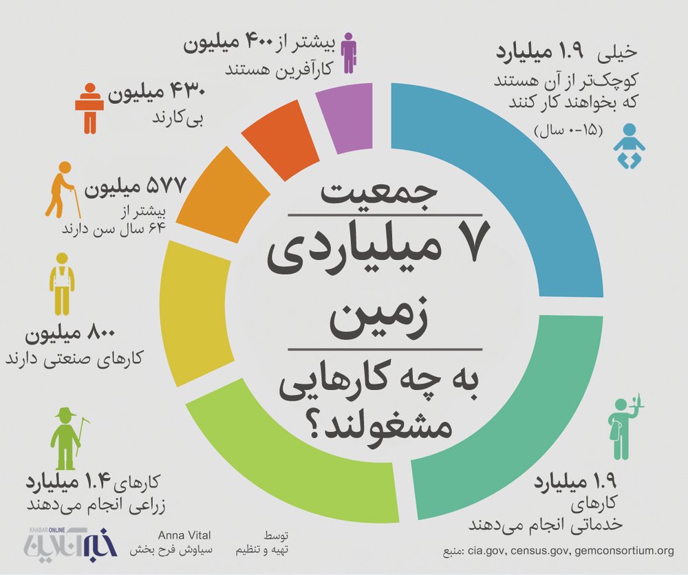چقدر زمان برای مفید بودن داریم؟