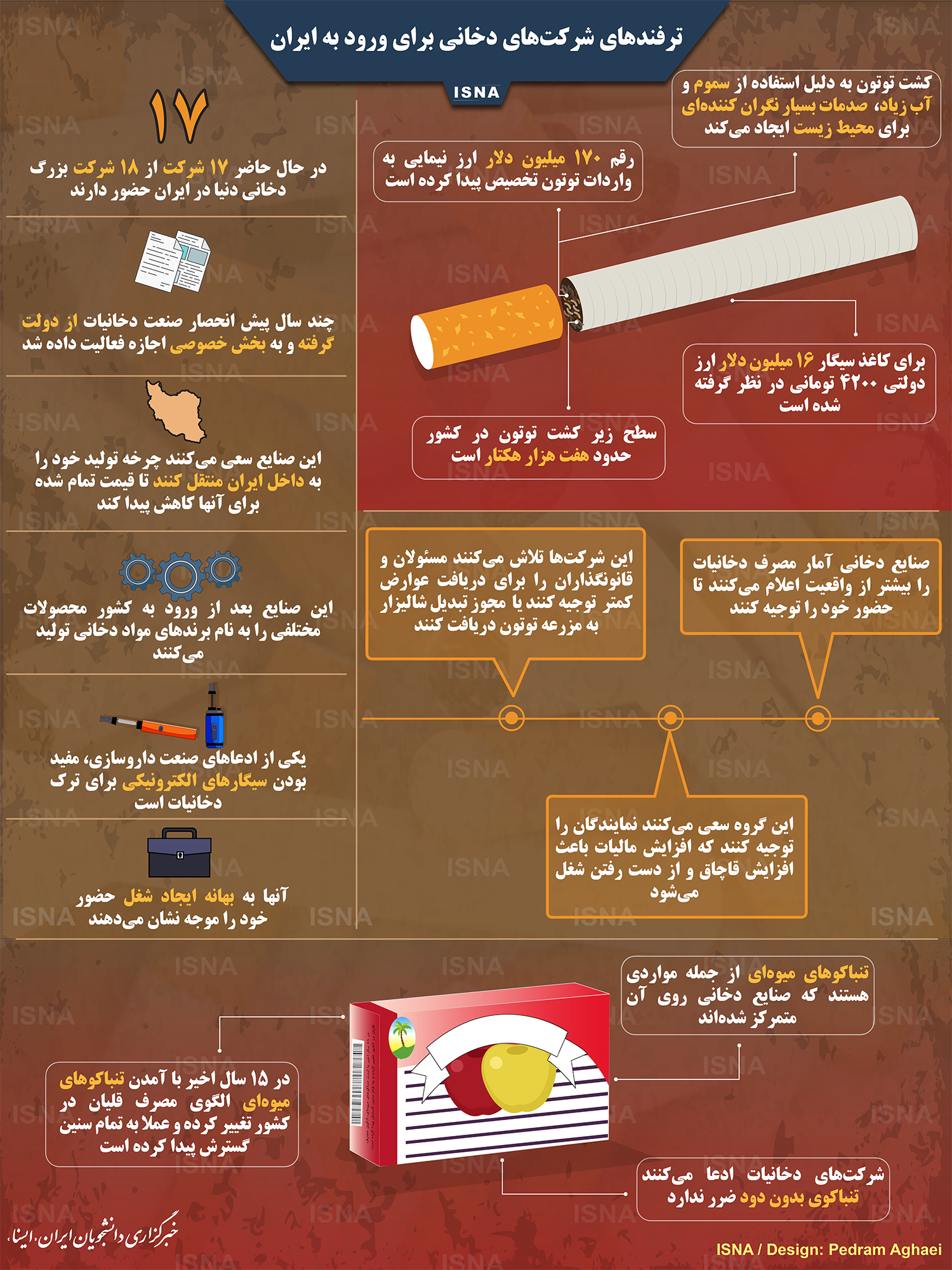 ترفندهای شرکت‌های دخانی برای ورود به ایران+ اینفوگرافیک