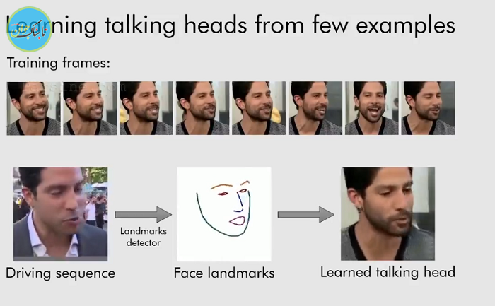 رونمایی از تکنولوژی ساخت ویدیوی جعلی از شخصیتها فقط با یک عکس!