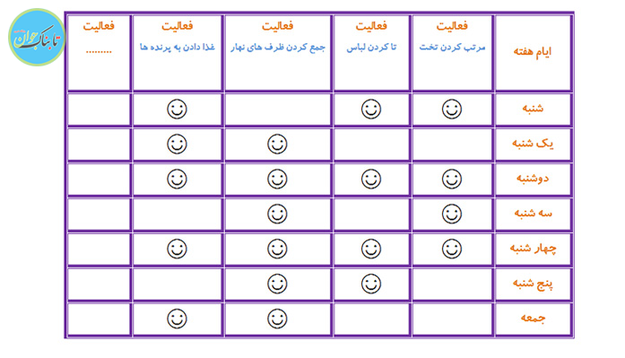 کودکان را تربیت مالی هم کنیم