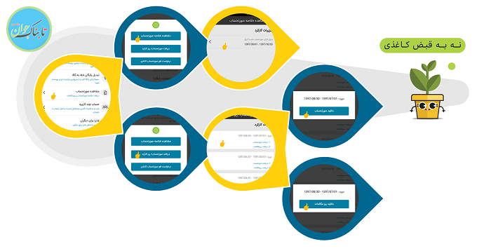 راه‌هایی برای انصراف از دریافت قبض کاغذی