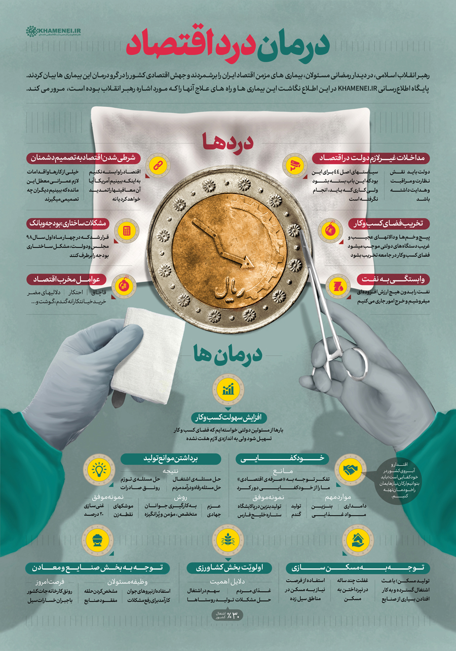 اطلاعنگاشت | درمان درد اقتصاد اطلاعنگاشت | درمان درد اقتصاد