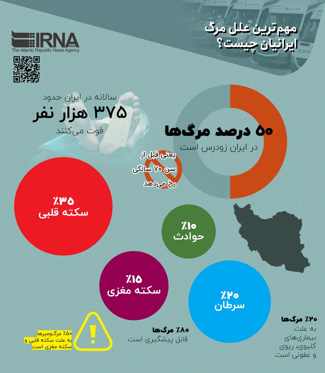 اینفوگرافیک