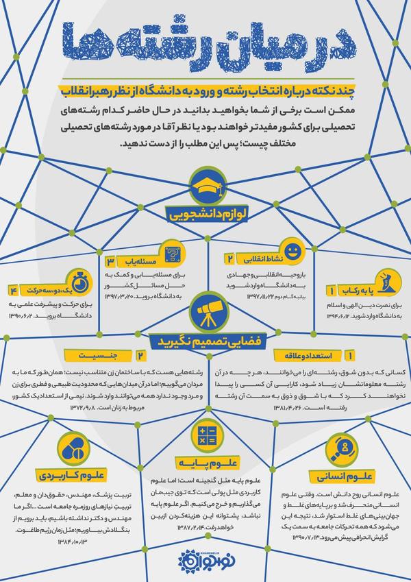 اینفوگرافیک