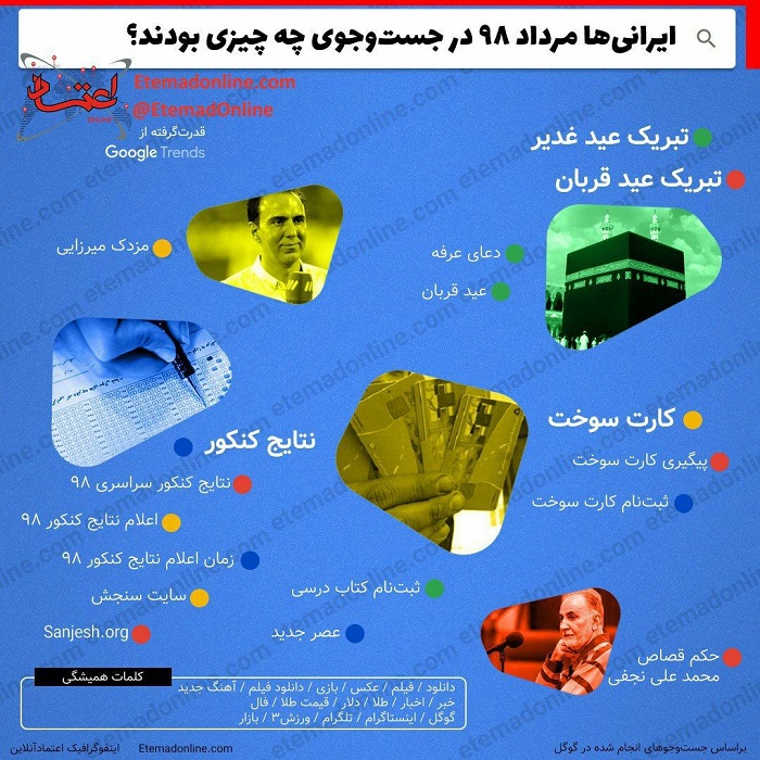 اینفوگرافیک