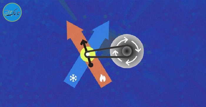 کوچکترین موتور 