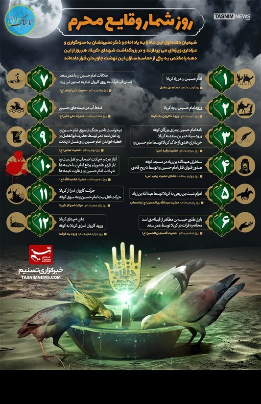 اینفوگرافیک/ روزشمار وقایع محرم
