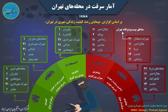 وضعیت سرقت در محله‌های تهران