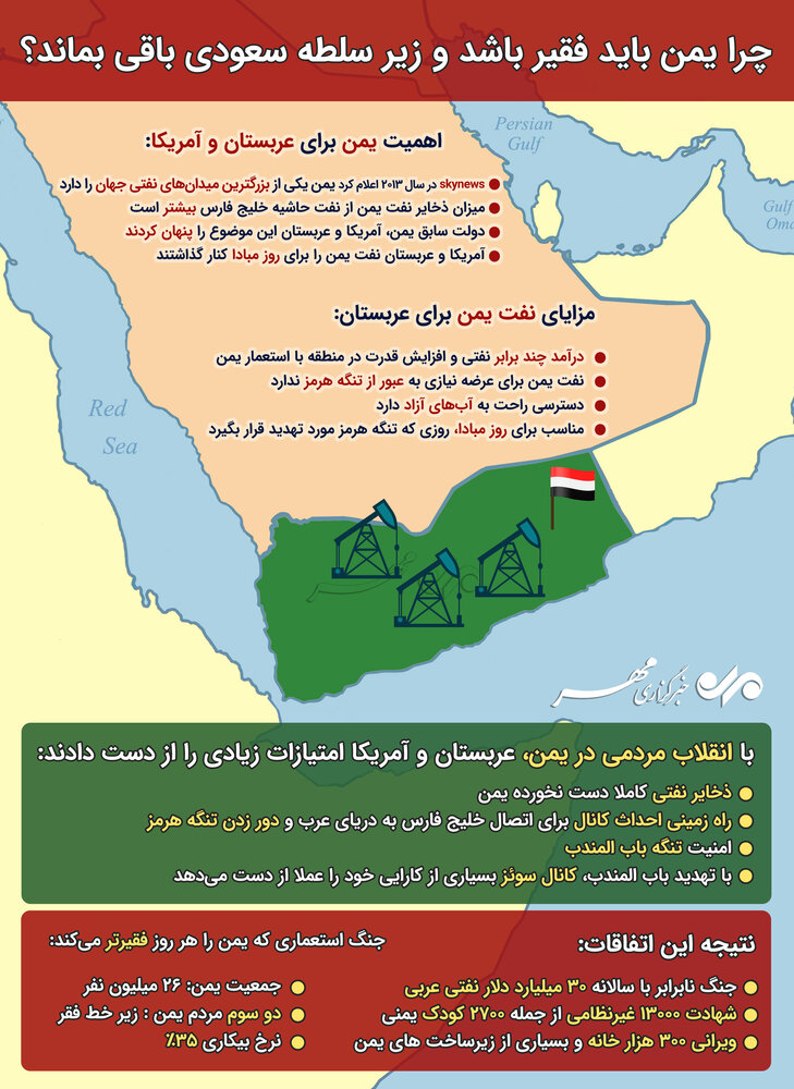 اینفوگرافیک علت فقر و زیر سلطه بودن یمن 