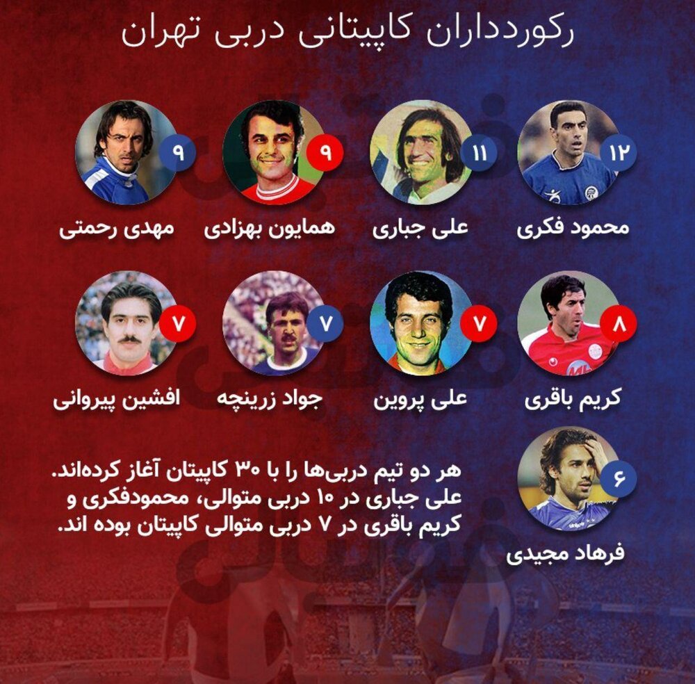 رکورددار کاپیتانی دربی