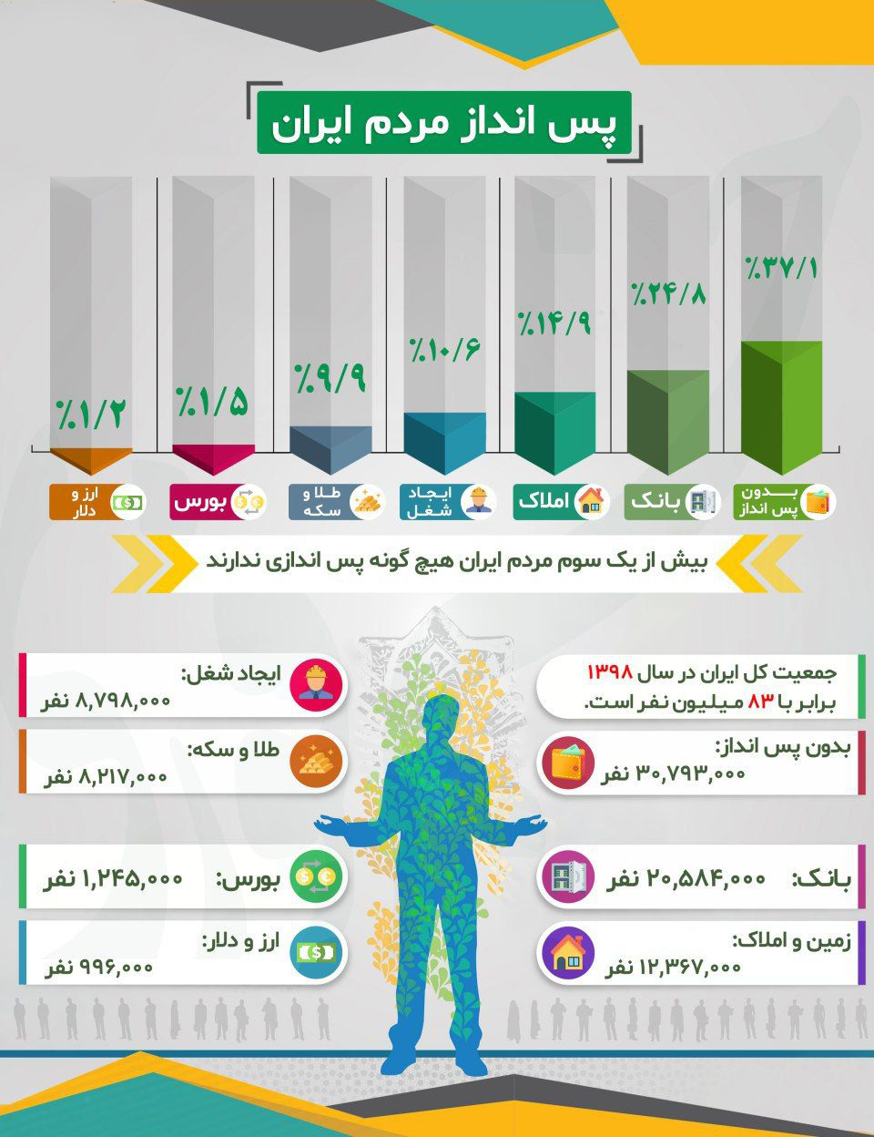 پس‌انداز ایرانیان
