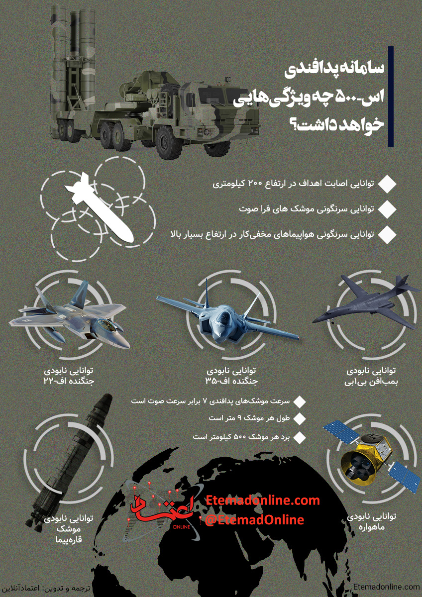  موشک اس-۵۰۰