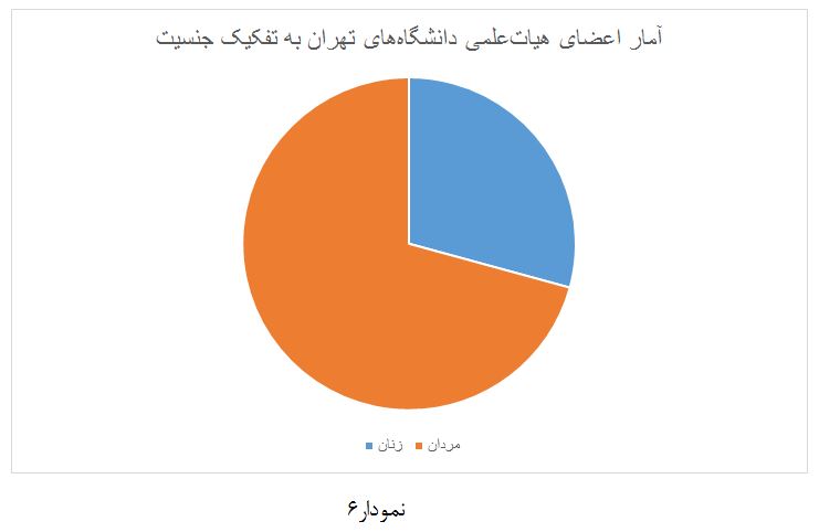 آمار اعضای هیات دانشگاهی