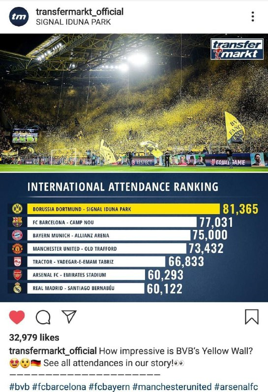 تراکتور در جمع ۵ باشگاه پرطرفدار جهان / بالاتر از آرسنال و رئال مادرید